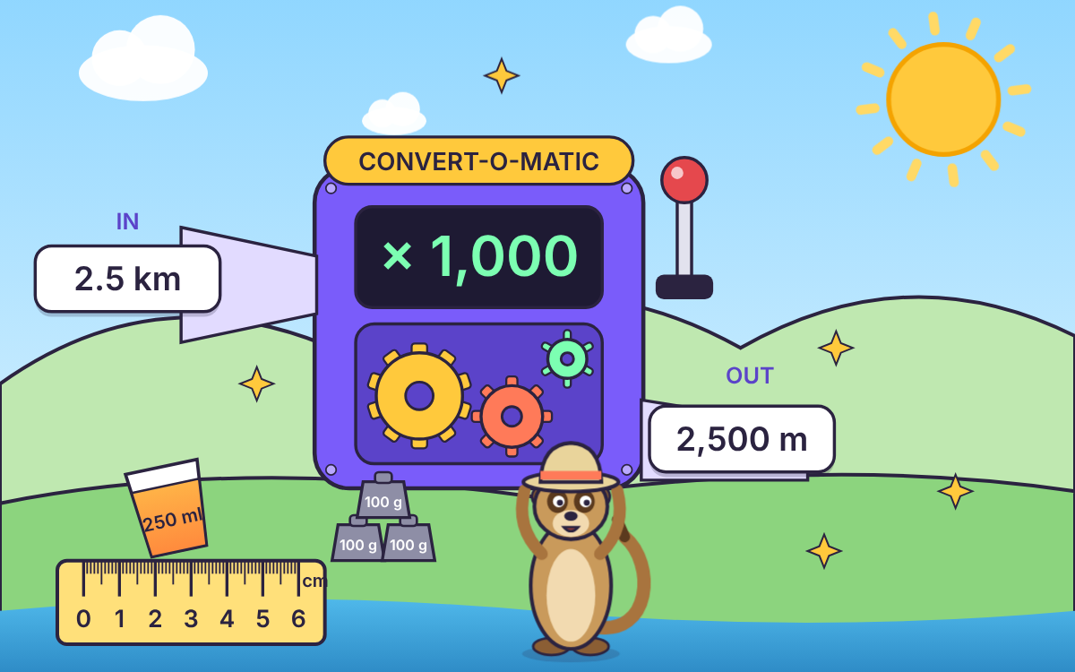 Converting Metric Units: An Island Trek with Milli