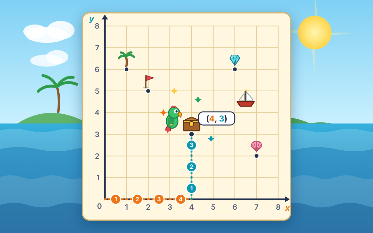 Coordinates: A Treasure Map Adventure with Pip the Parrot