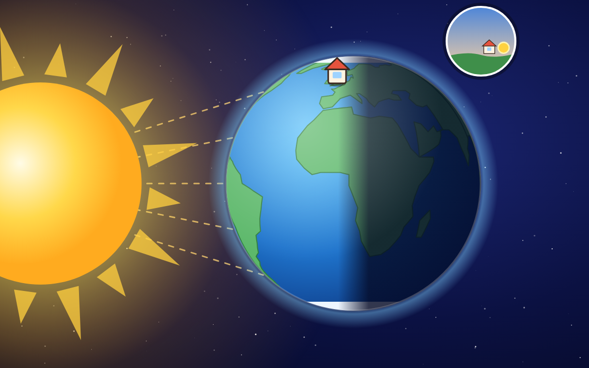 Day and Night: Spin the Earth to See Why the Sun Moves