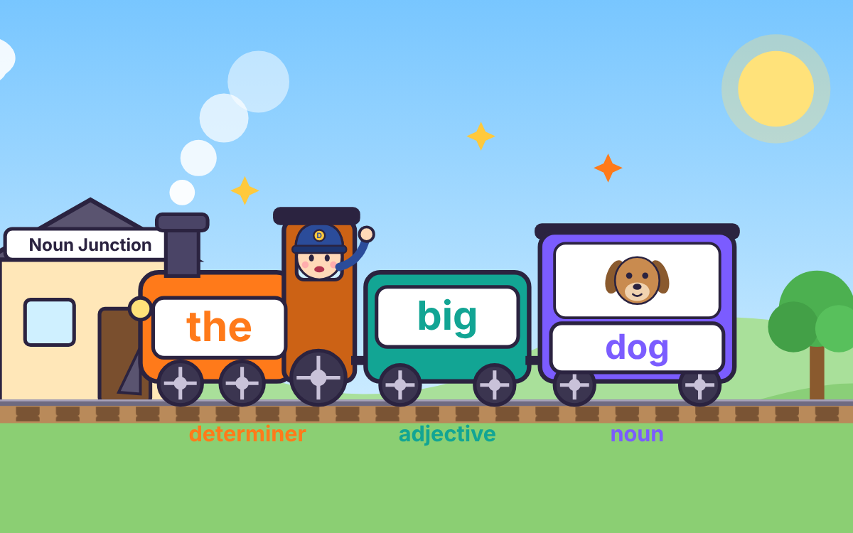 Determiners for Year 4: Ride the Determiner Express