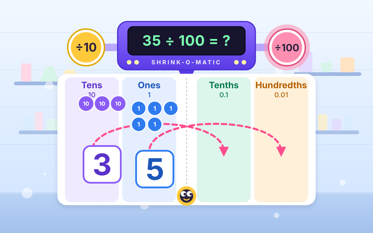 Dividing by 10 and 100: Shrink Numbers in the Lab