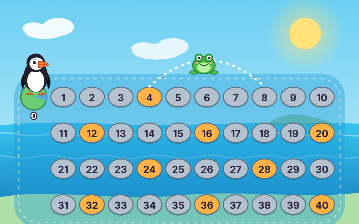 Factors and Multiples: A Factor Island Adventure