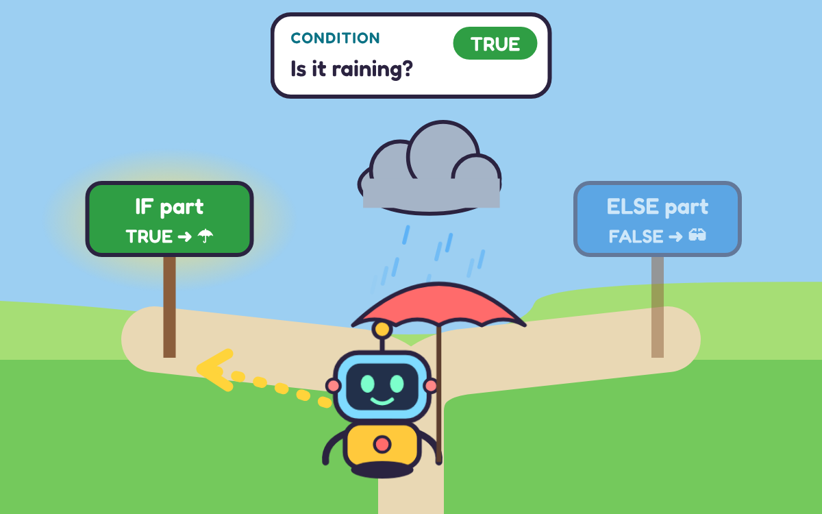 If and Else in Coding: Make Choices with Bit the Robot