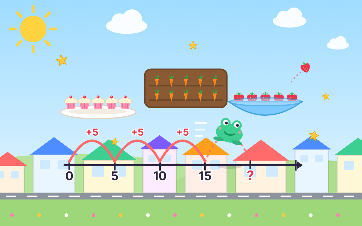 Multiplication and Division Word Problems in Times Town