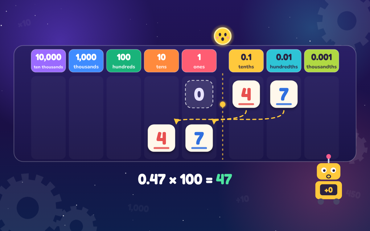 Multiply and Divide by 10, 100 and 1,000: Digit Slide Lab