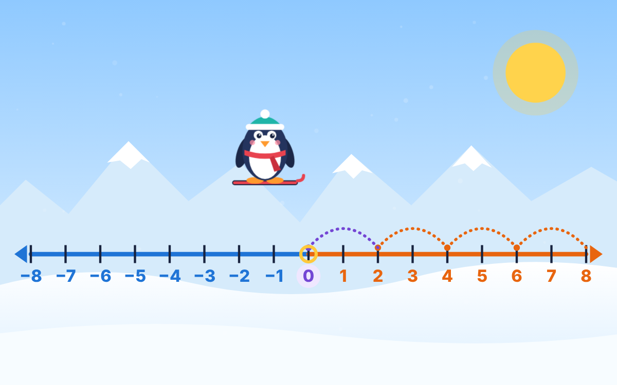 Negative Numbers: Counting Below Zero with Pip the Penguin