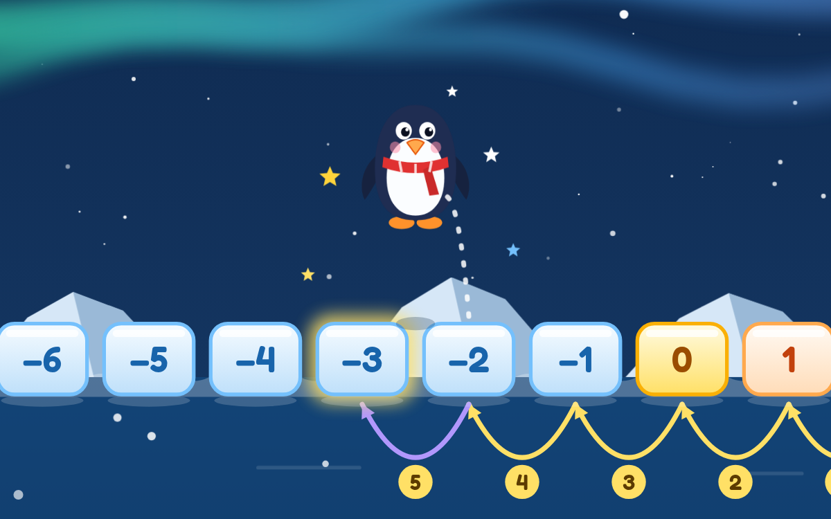 Negative Numbers: Count Back Through Zero with Pip