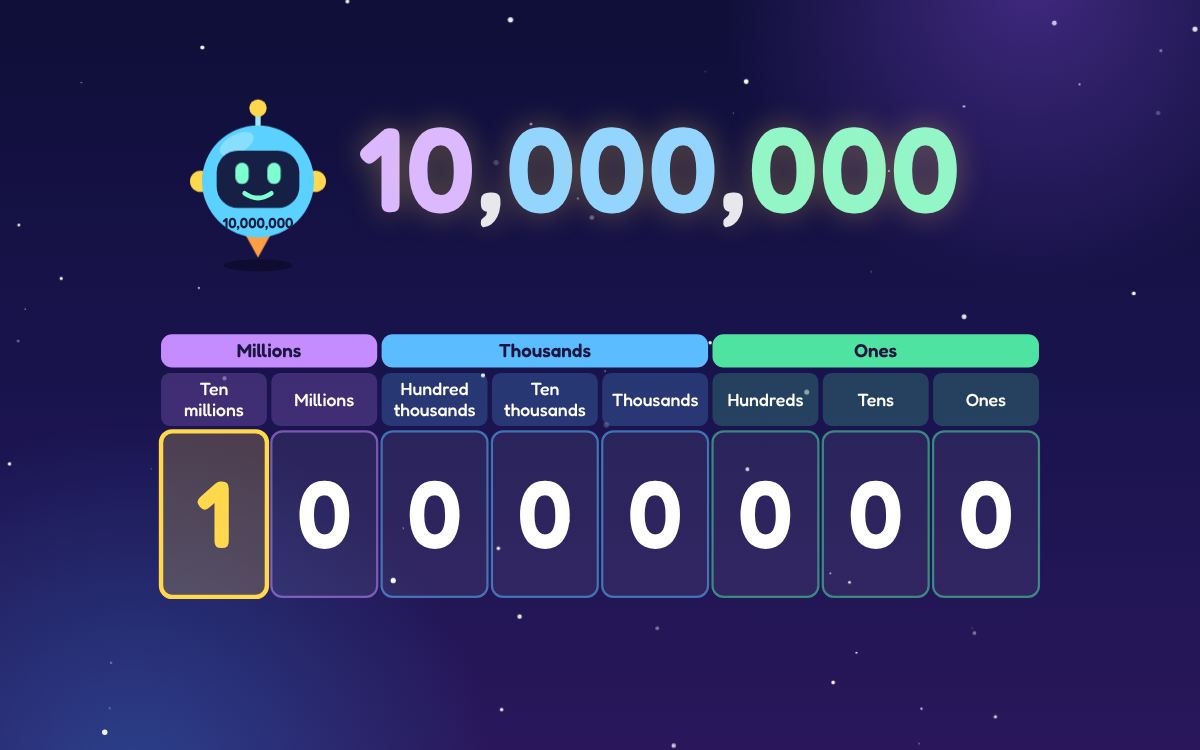 Place Value to 10 Million: A Space Mission with Digi
