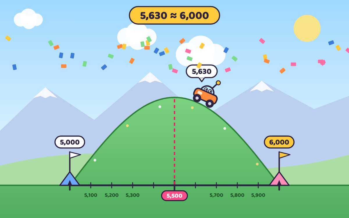 Rounding Numbers Year 5: Roll Over Hills to a Million