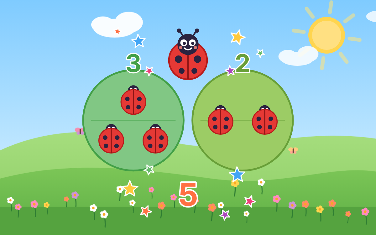 Subitising to 5: Spot It Quick with Dotty the Ladybird