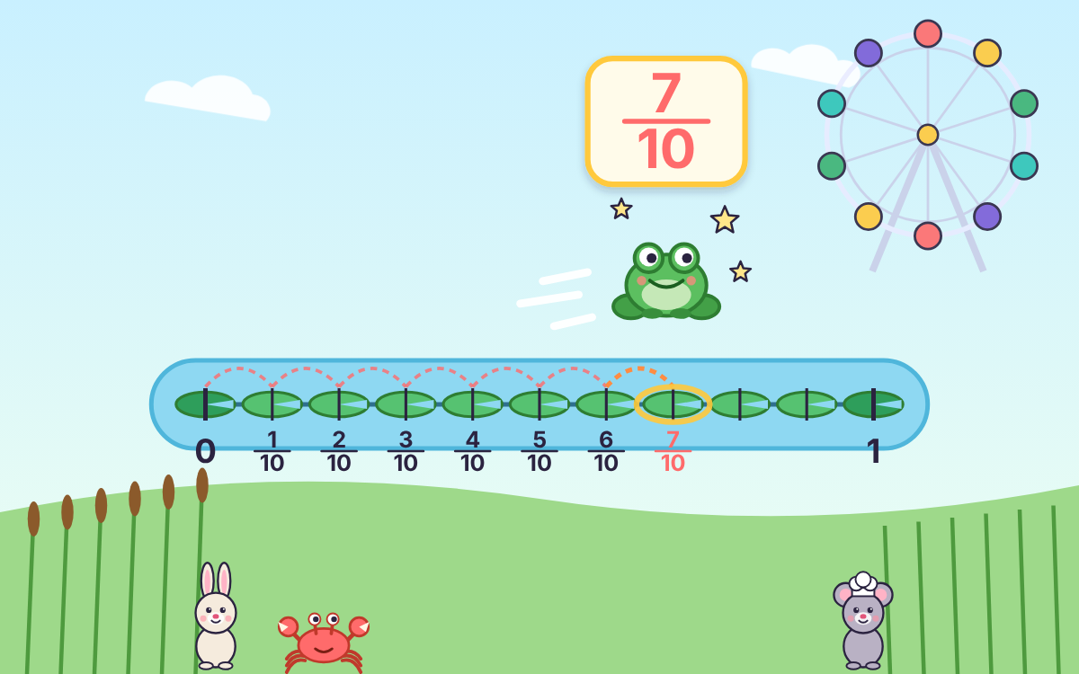 Tenths for Year 3: Cut, Count and Share on Tenths Pier